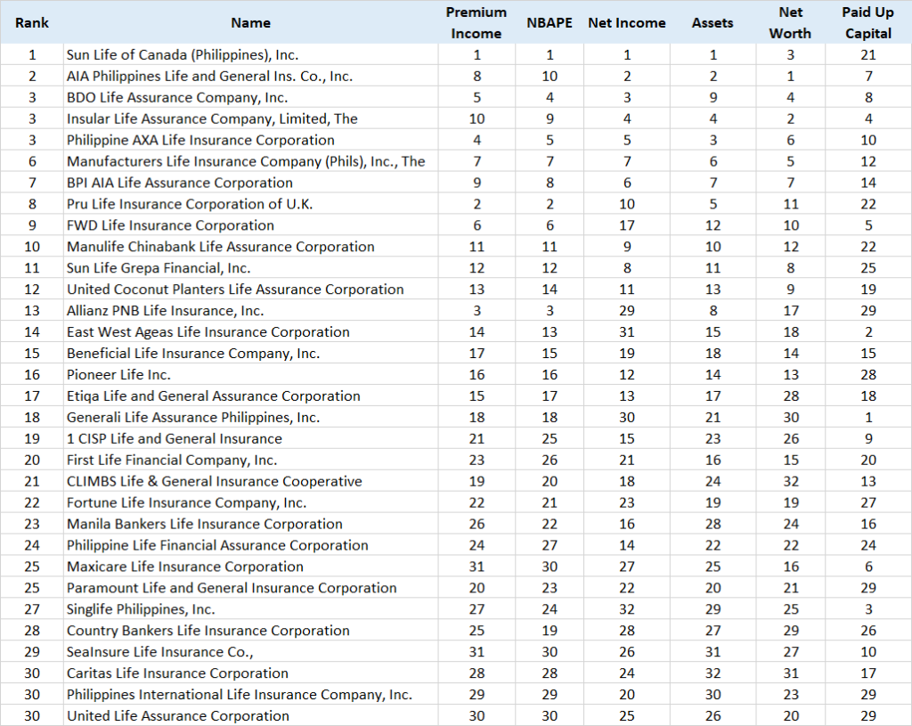 Best life insurance companies in the Philippines.